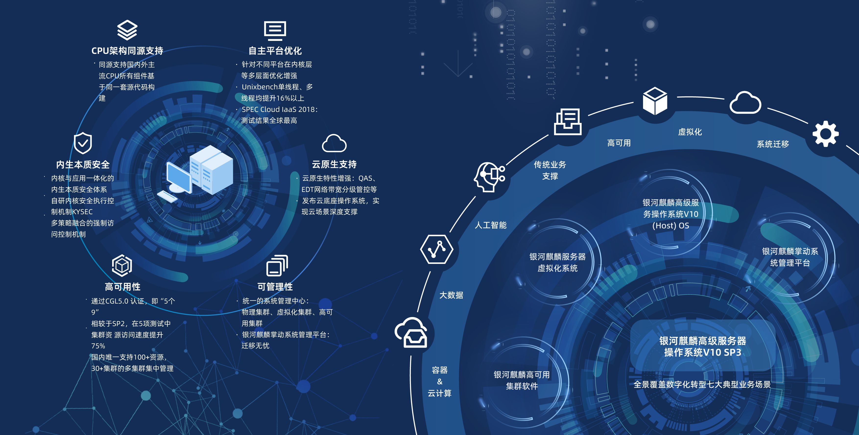 【基础学习KylinOS二】Esxi上基础安装篇---银河麒麟KylinOS-V10(SP3)高级服务器操作系统