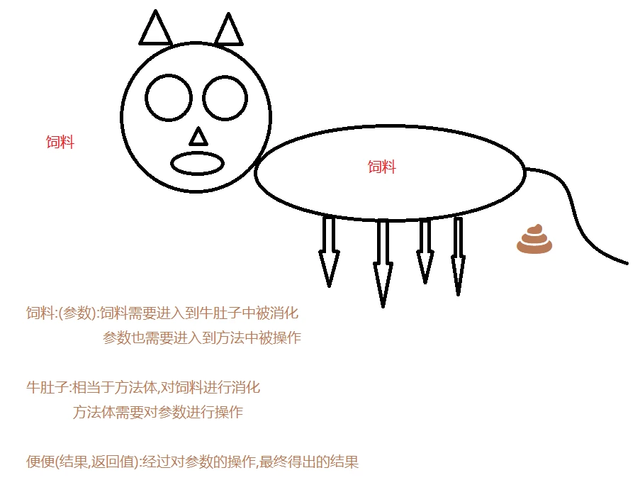 [上]JAVA学习系列模块六第一章127.方法_通用格式各部分解释