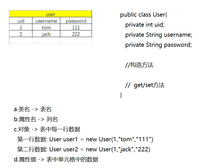 [上]JAVA学习系列模块八第二章165.本阶段扩展_javabean和表的对应关系