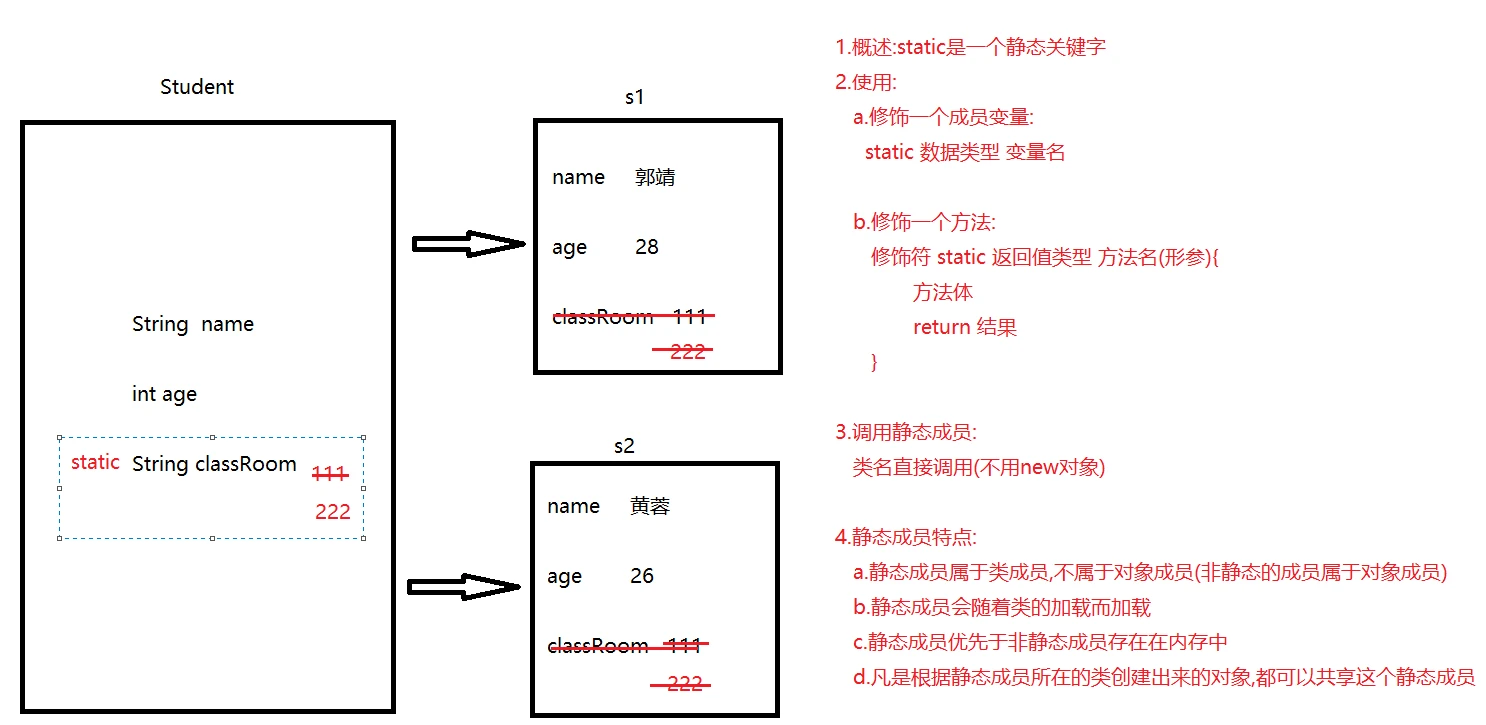 [上]JAVA学习系列模块九第一章170.static关键字_介绍