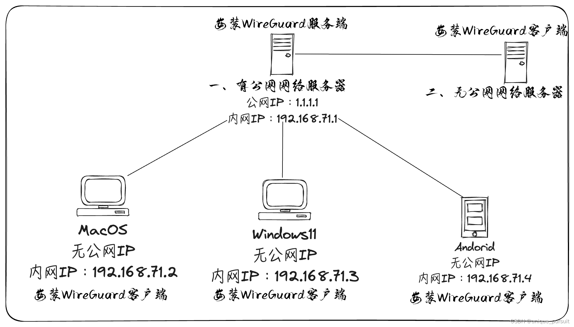使用wireguard搭建实现异地组网并使用 wg-gen-web 来管理 WireGuard 的配置
